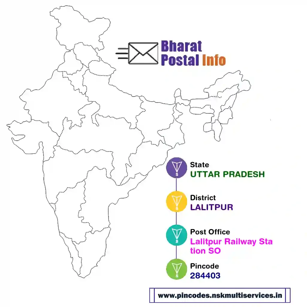 UTTAR PRADESH-LALITPUR-Lalitpur Railway Station SO-284403